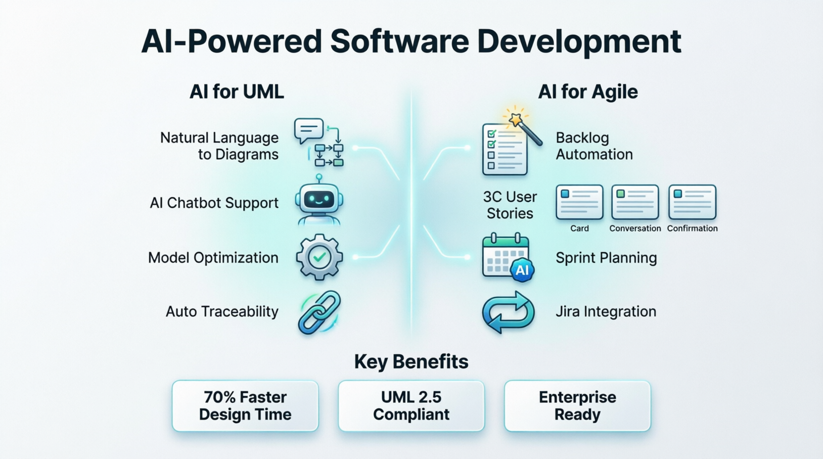 Comprehensive Guide to Visual Paradigm’s AI-Powered UML and Agile Development Comprehensive Guide to Visual Paradigm’s AI-Powered UML and Agile Development