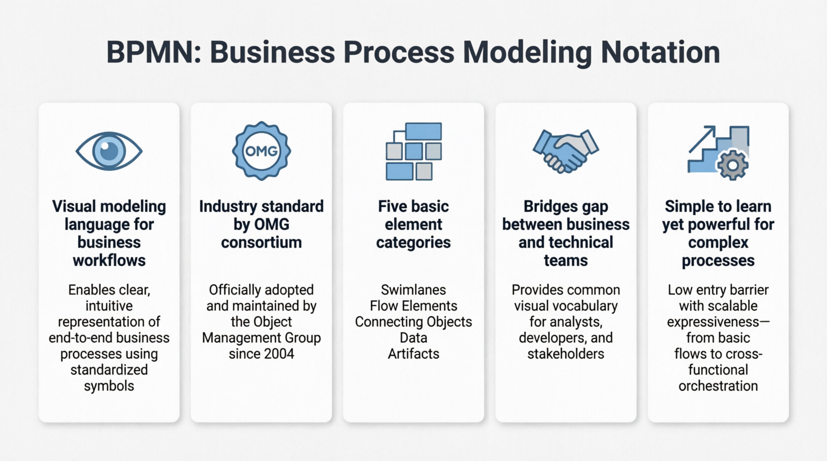 Mastering BPMN: A Comprehensive Journey Through Business Process ...