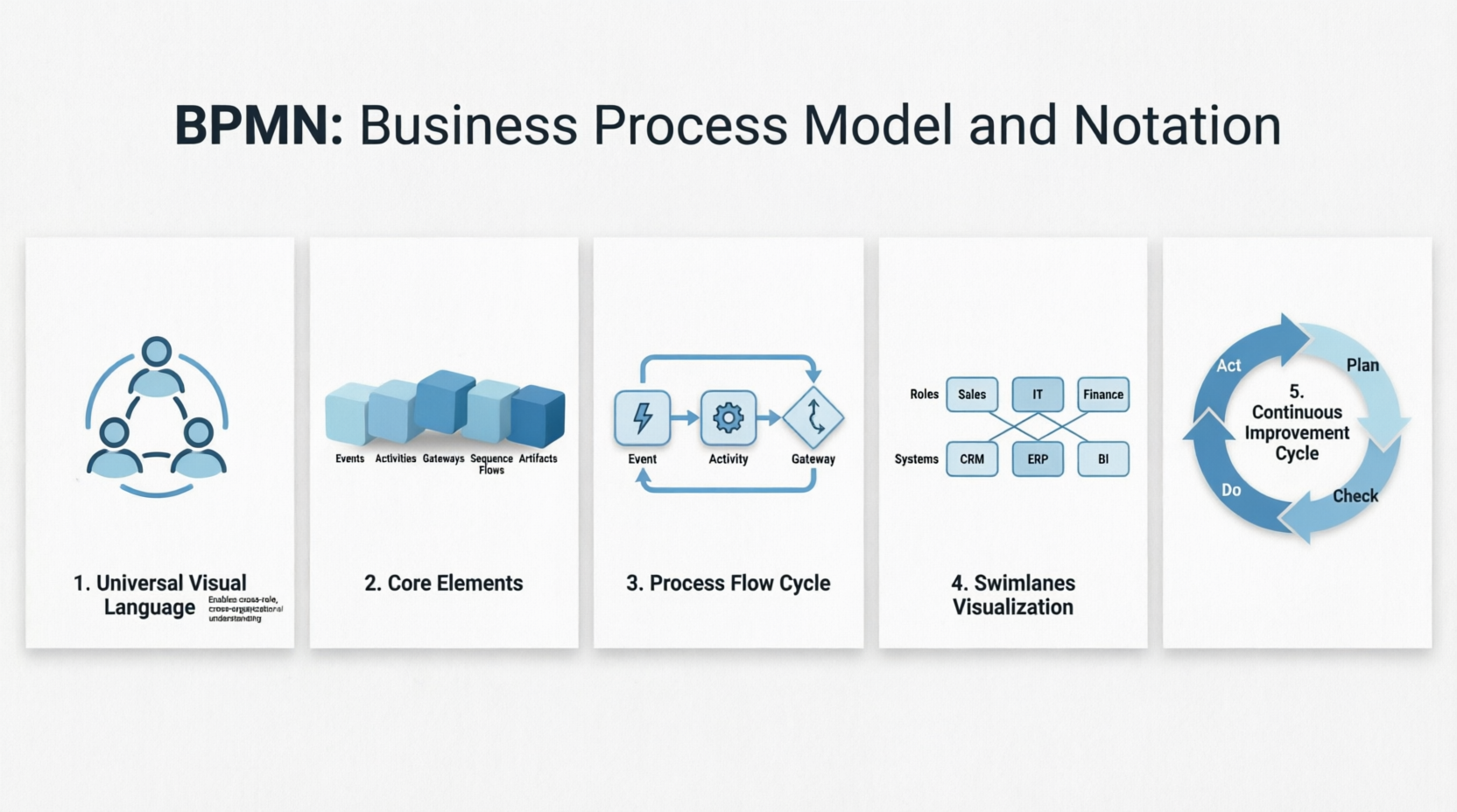 Complete Beginner’s Guide to Business Process Model and Notation (BPMN) Complete Beginner’s Guide to Business Process Model and Notation (BPMN)