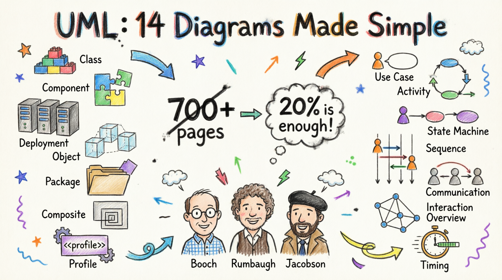 UML Diagrams Made Simple: A Beginner’s Visual Guide to System Modeling UML Diagrams Made Simple: A Beginner’s Visual Guide to System Modeling