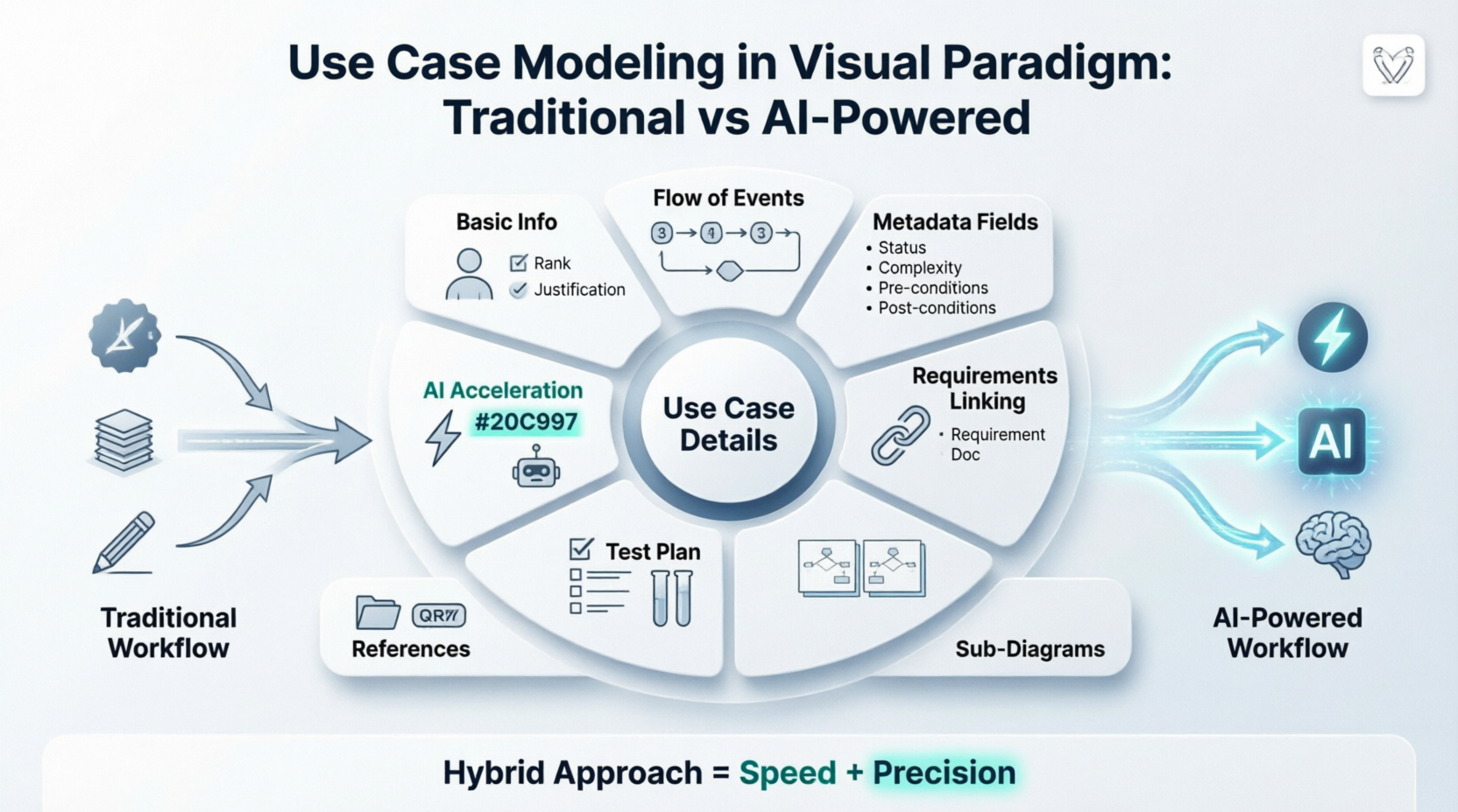 The Complete Guide to Use Case Modeling in Visual Paradigm – Traditional Workflows Meets AI Innovation The Complete Guide to Use Case Modeling in Visual Paradigm – Traditional Workflows Meets AI Innovation