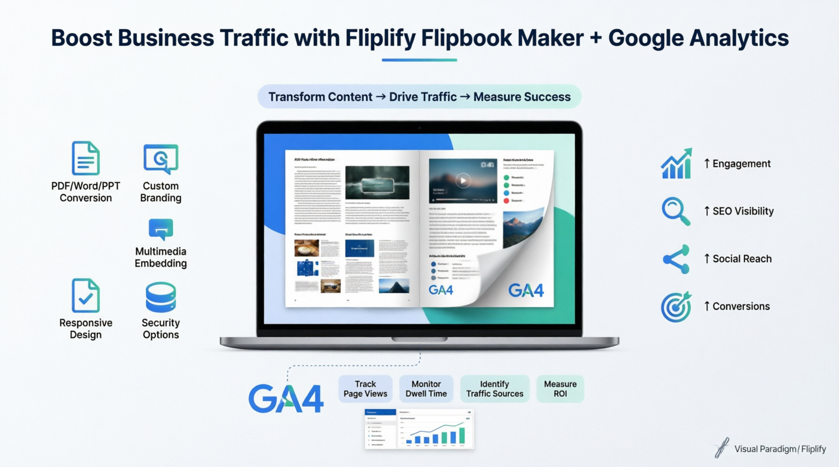 Boost Your Business Traffic: The Ultimate Guide to Visual Paradigm’s Fliplify Flipbook Maker with Google Analytics Integration Boost Your Business Traffic: The Ultimate Guide to Visual Paradigm’s Fliplify Flipbook Maker with Google Analytics Integration