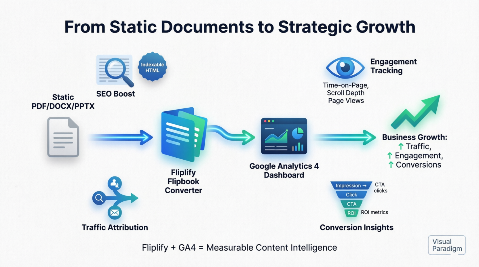 From Static Documents to Strategic Growth: The Ultimate Guide to Boosting Business with Flipbooks & Google Analytics 4 From Static Documents to Strategic Growth: The Ultimate Guide to Boosting Business with Flipbooks & Google Analytics 4