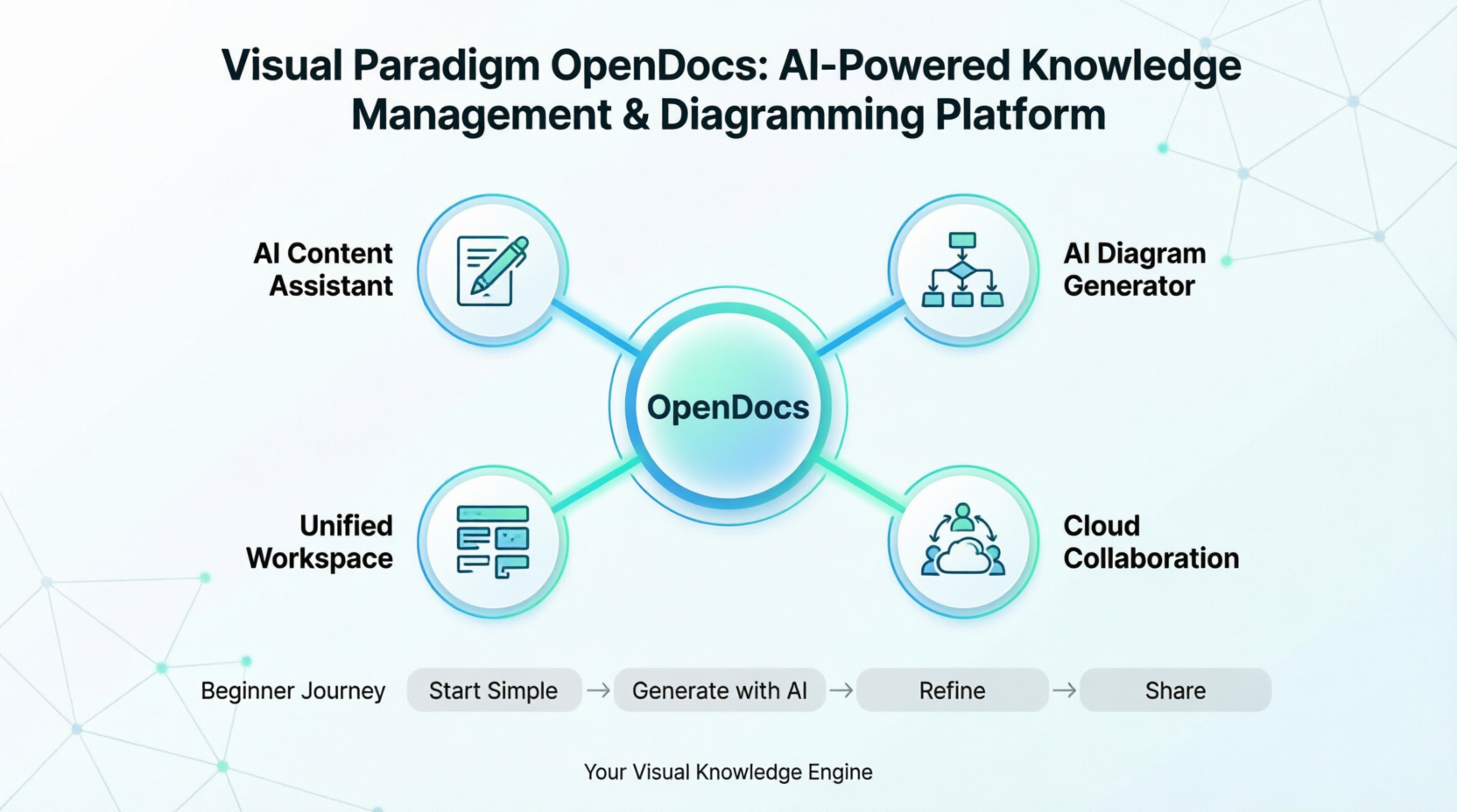 Visual Paradigm OpenDocs: The Beginner’s Guide to AI-Powered Documentation & Diagramming Visual Paradigm OpenDocs: The Beginner’s Guide to AI-Powered Documentation & Diagramming