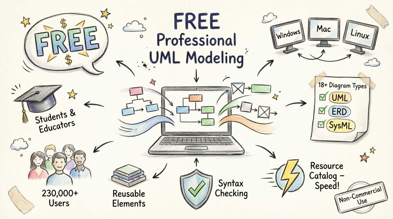 Visual Paradigm Community Edition Review: Professional UML Modeling Made Free Visual Paradigm Community Edition Review: Professional UML Modeling Made Free