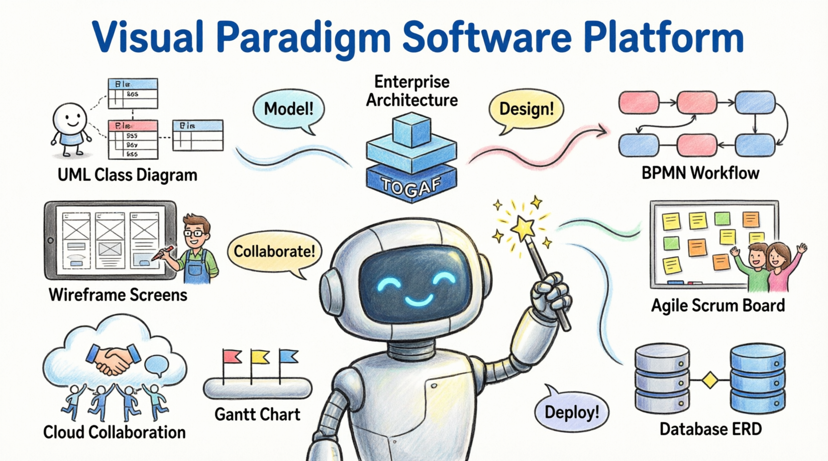 Visual P Software Visual Paradigm Desktop & VP Online: umfassender Funktionsführer ...