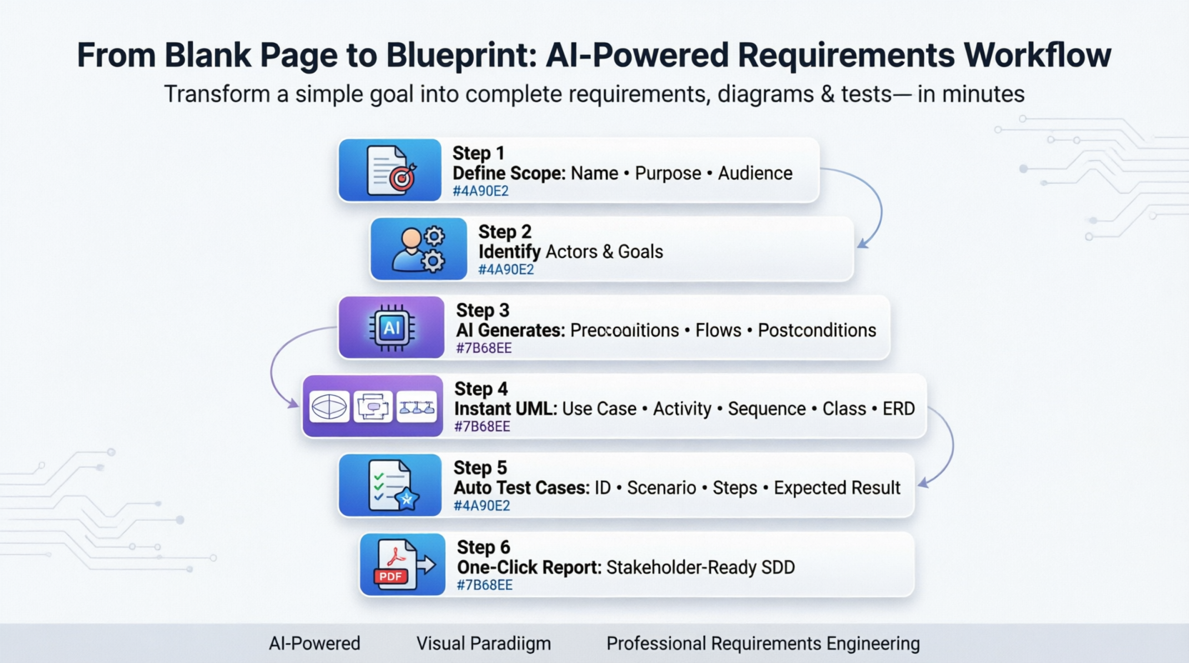 AI Assisted Database Modeling: From Blank Page to Blueprint: How AI Transformed My Requirements Workflow in 60 Minutes AI Assisted Database Modeling: From Blank Page to Blueprint: How AI Transformed My Requirements Workflow in 60 Minutes