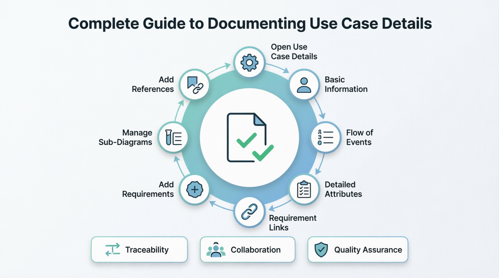 The Complete Guide to Documenting Use Case Details in Visual Paradigm The Complete Guide to Documenting Use Case Details in Visual Paradigm