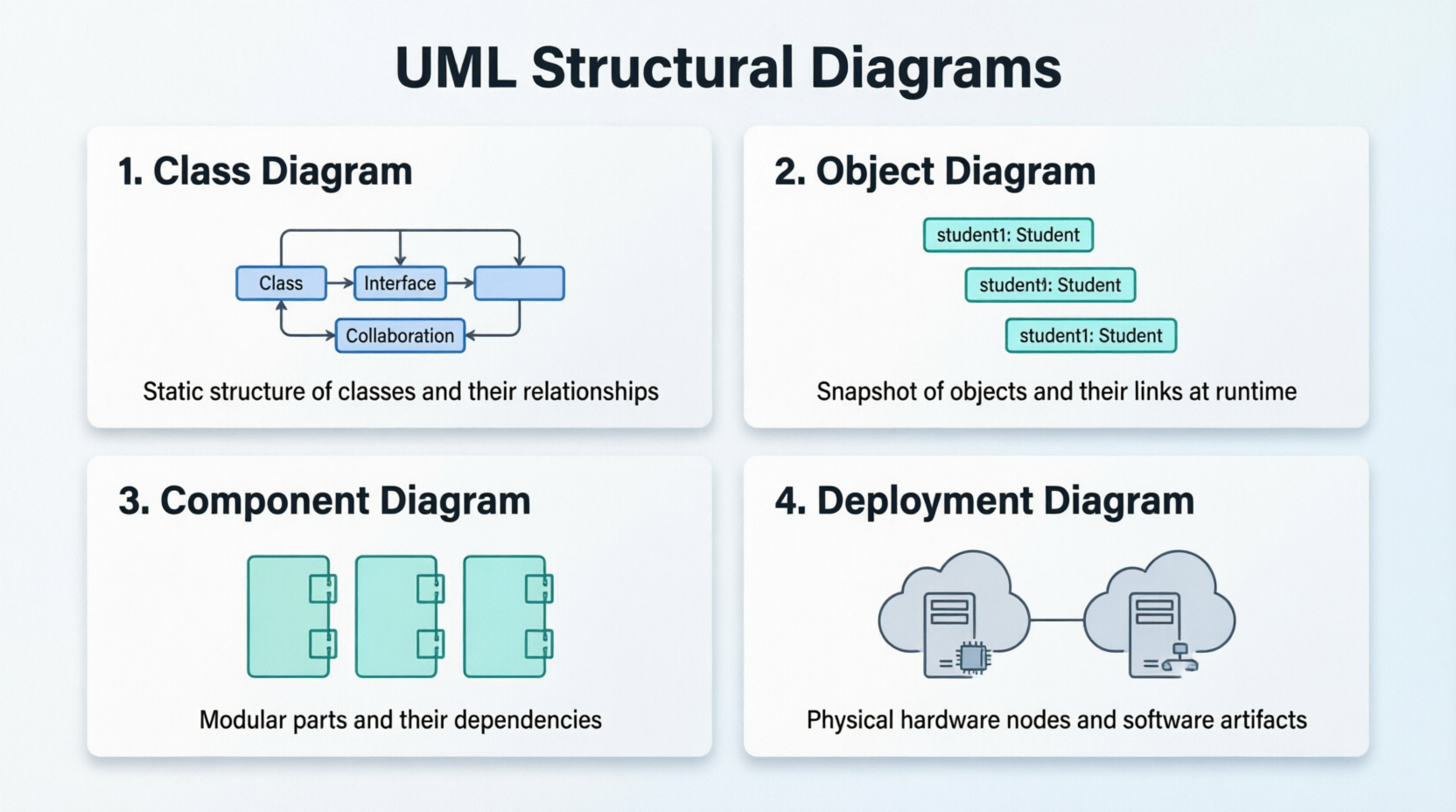 Structural Uml Example Mastering UML Diagrams: A Comprehensive Guide to Structural and ...