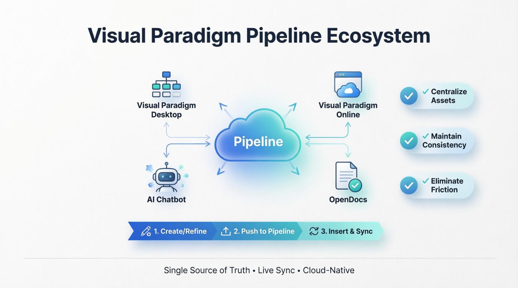 Beyond Static Screenshots: How Visual Paradigm’s Pipeline Transformed My Documentation Workflow From Chaos to Clarity Beyond Static Screenshots: How Visual Paradigm’s Pipeline Transformed My Documentation Workflow From Chaos to Clarity