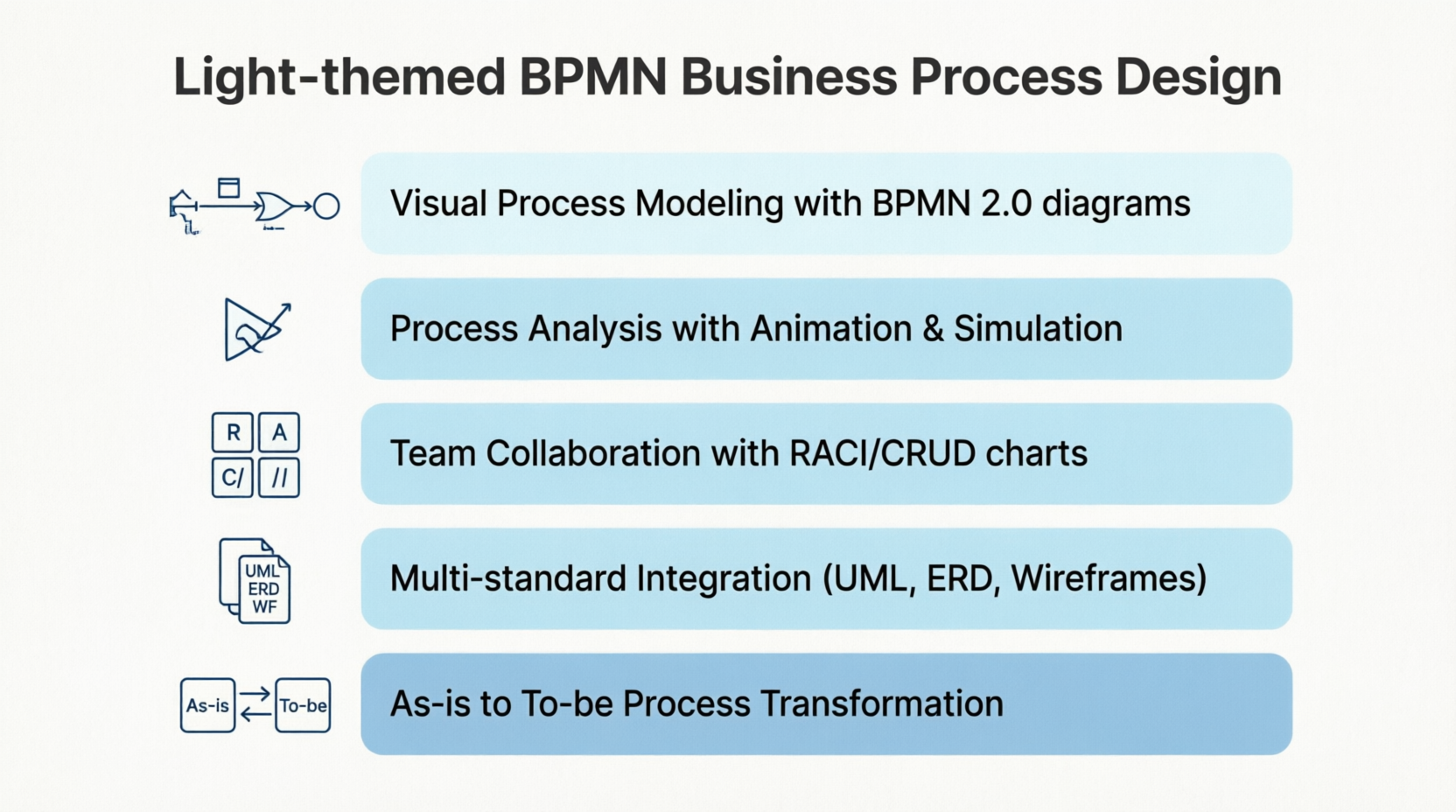 Complete Guide to Business Process Design with Visual Paradigm BPMN: A ...