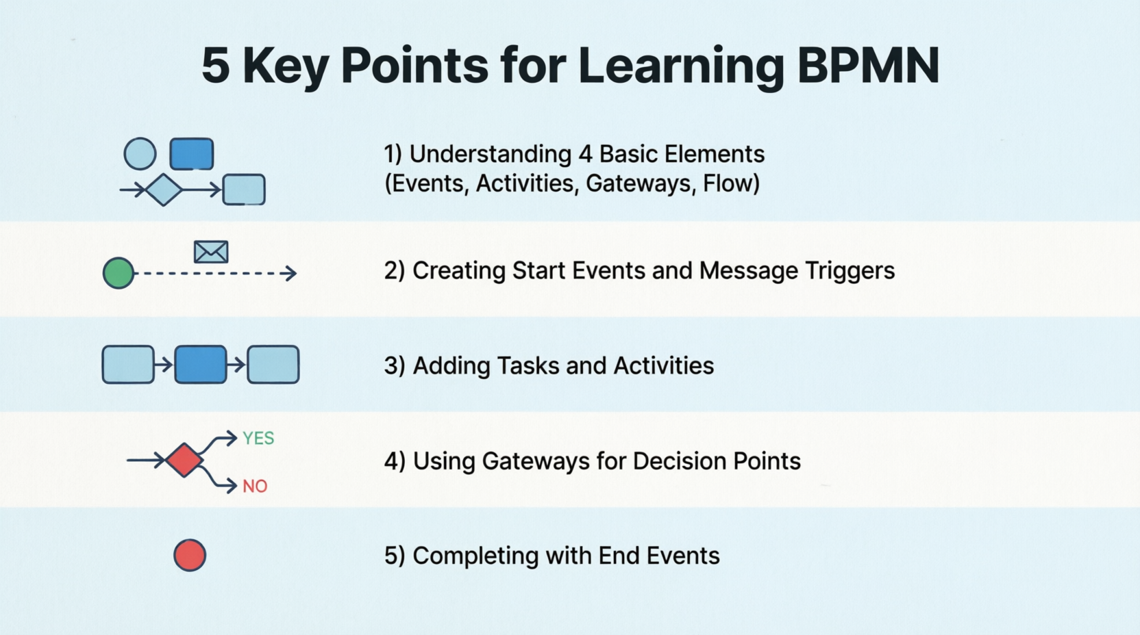 Mastering BPMN Diagrams: A User Experience Journey Mastering BPMN Diagrams: A User Experience Journey