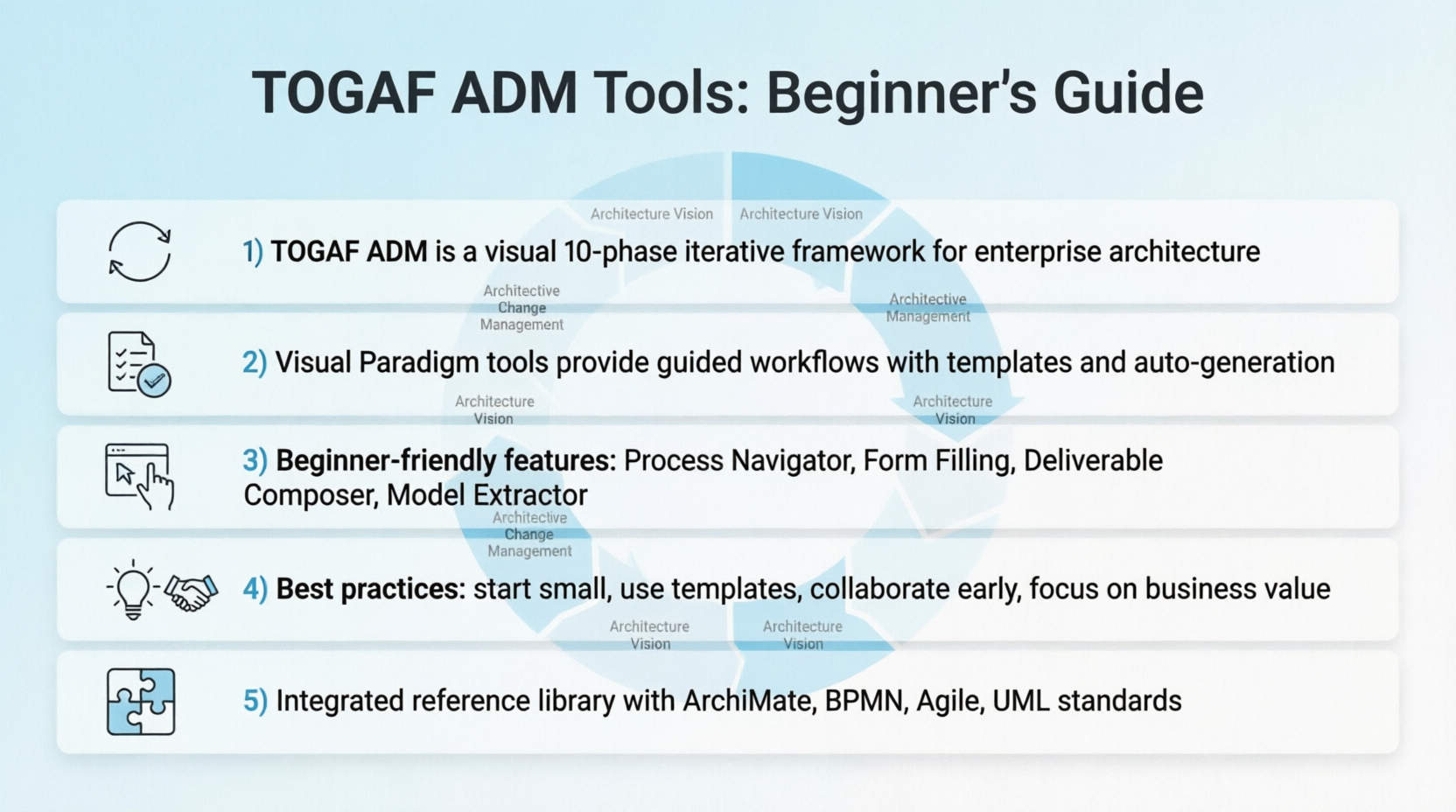 🎓 Beginner’s Complete Guide to TOGAF ADM Tools 🎓 Beginner’s Complete Guide to TOGAF ADM Tools