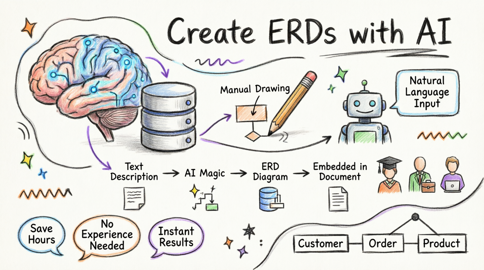 Getting Started with AI-Powered ERD Creation in OpenDocs: A Complete Beginner’s Guide Getting Started with AI-Powered ERD Creation in OpenDocs: A Complete Beginner’s Guide