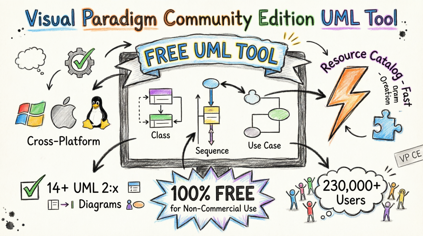 My Journey with Visual Paradigm Community Edition: A Free UML Tool That ...