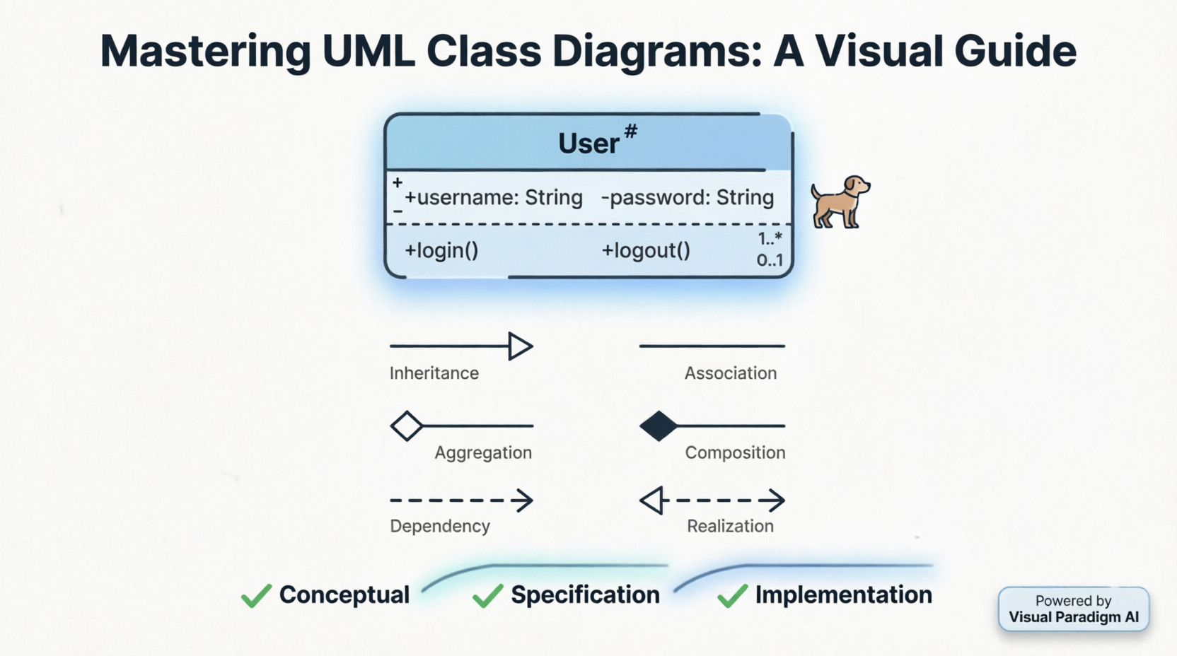 Mastering UML Class Diagrams: A Review of Visual Paradigm’s Learning Resources Mastering UML Class Diagrams: A Review of Visual Paradigm’s Learning Resources